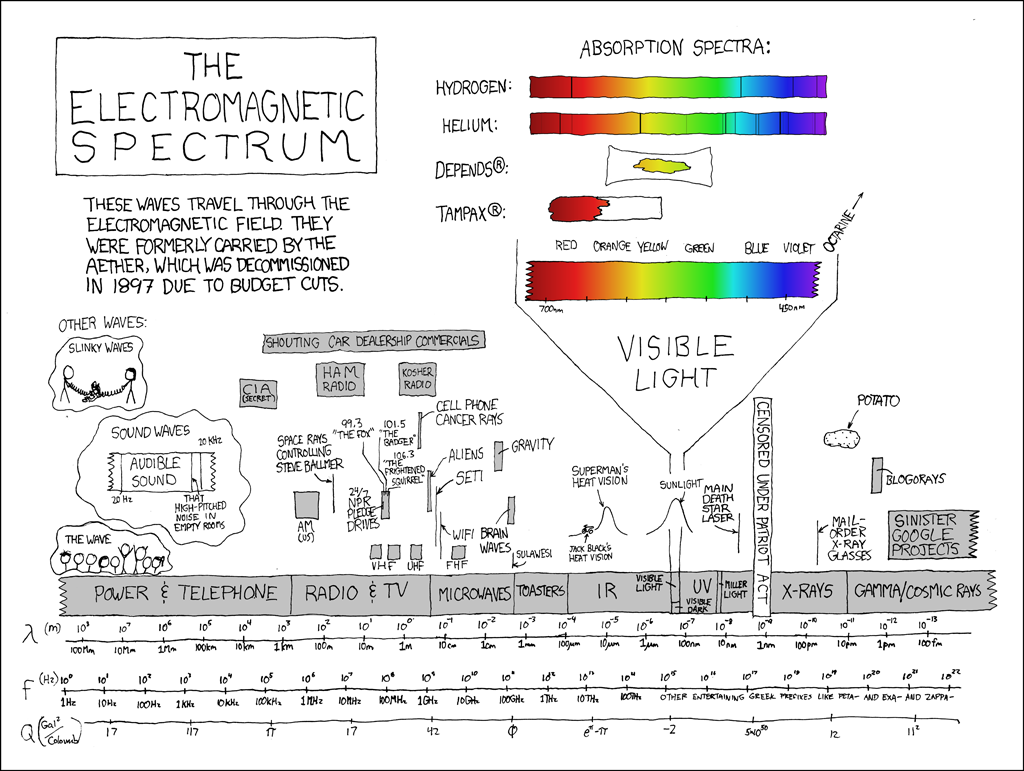 em-spectrum