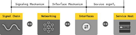 device chain