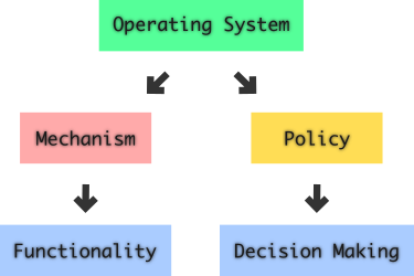 mech-policy