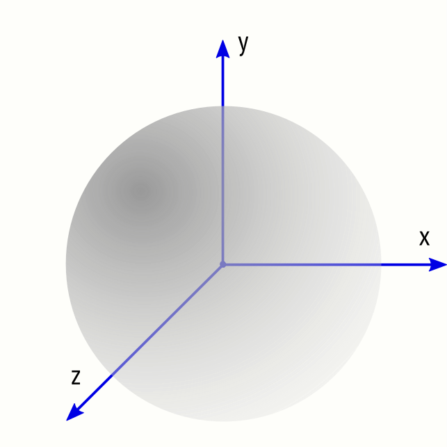 sphere with axis