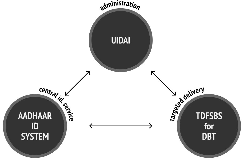 3-part-system